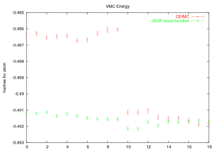 Energy VMC