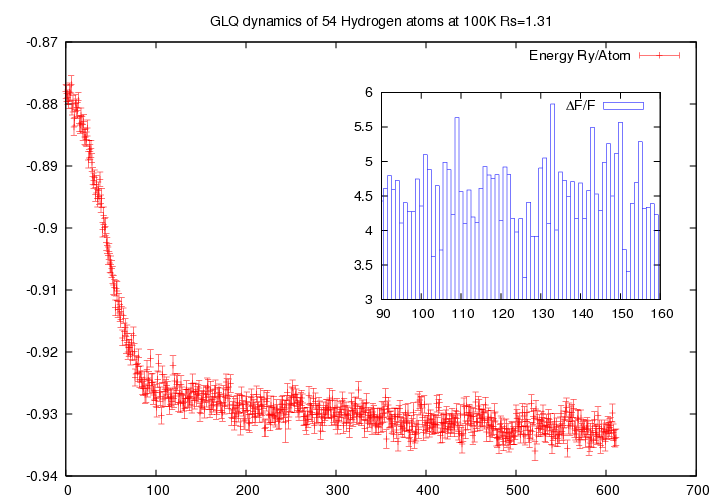 Optimization 54 hydrogens