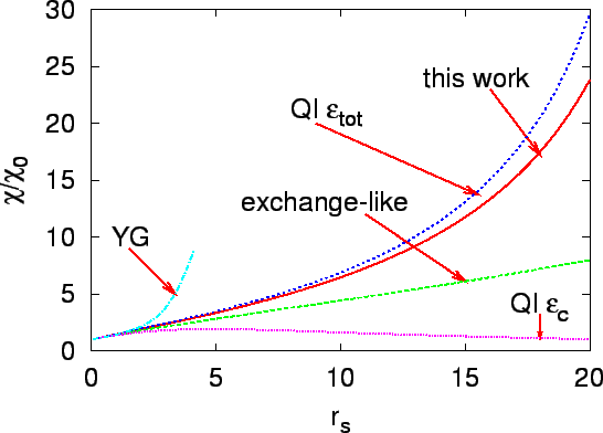 \includegraphics[width=13cm]{Chi.eps}