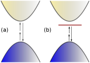 exciton