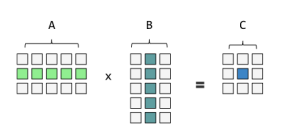 4.-Rect-Matrix-Multiplication