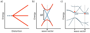 Methods_Phonon_coupling