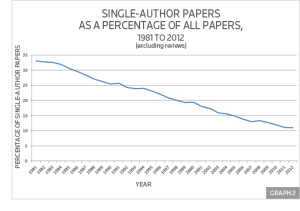 single-author-fig2