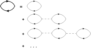 random_phase_approximation_ring_diagrams